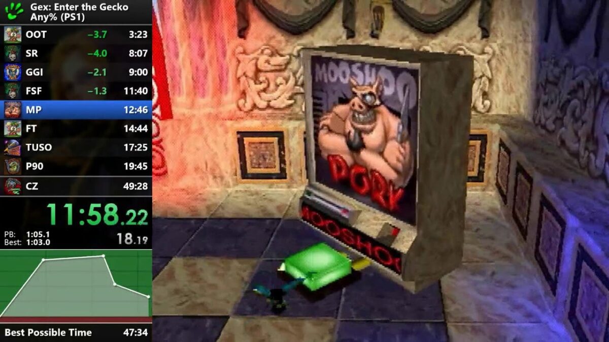 Gex Makes For A Weird Speedrun - Kotaku
