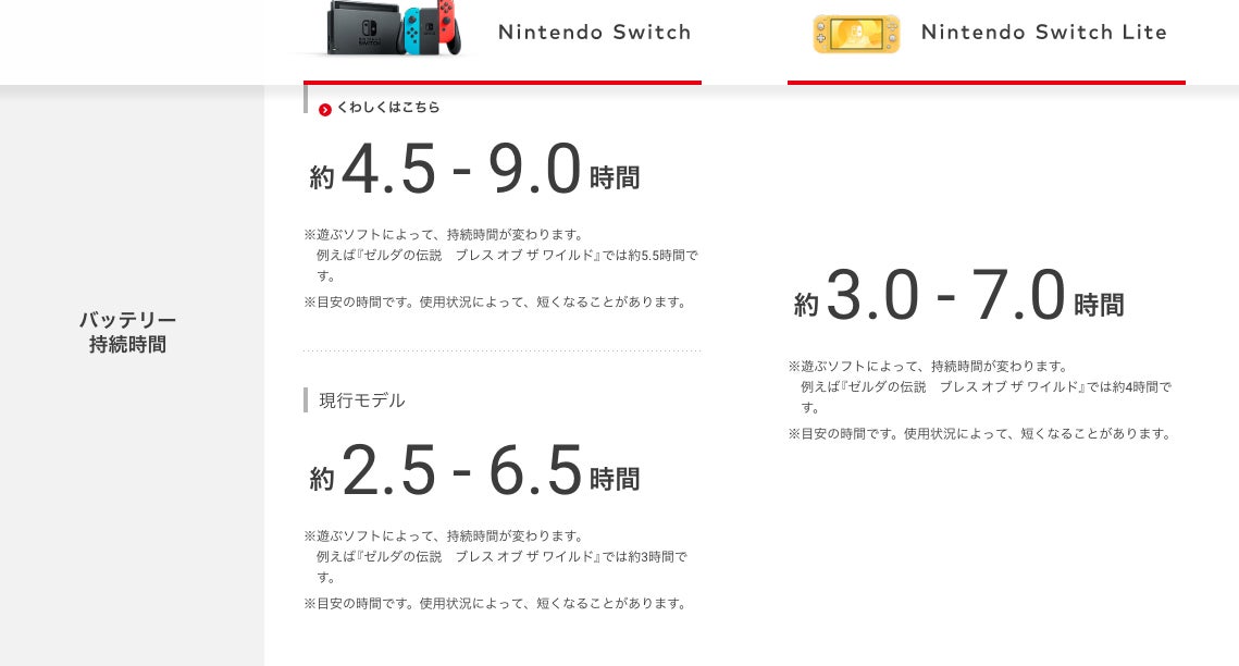 Screenshot: Nintendo