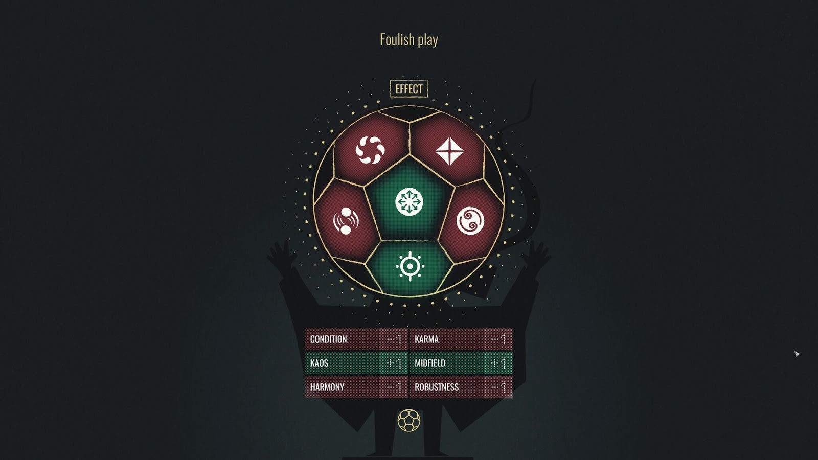 The effects of playing a card