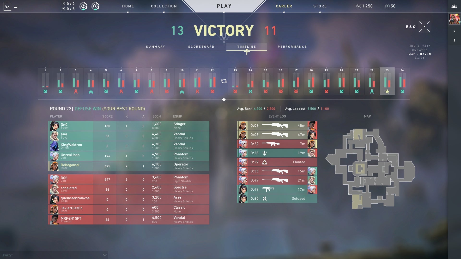 A post-match timeline lets you analyze your performance over individual rounds 