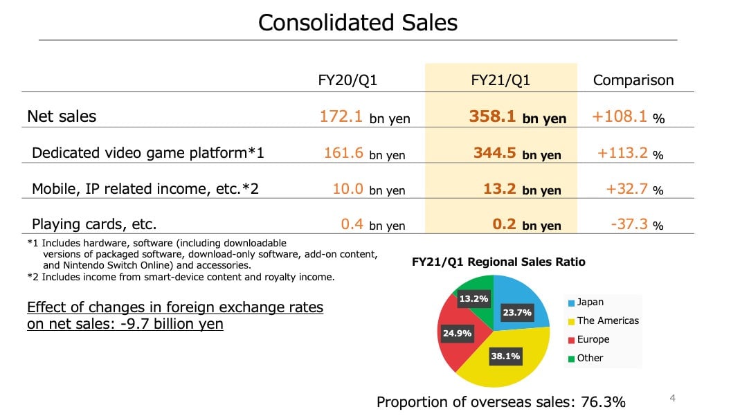 Screenshot: Nintendo