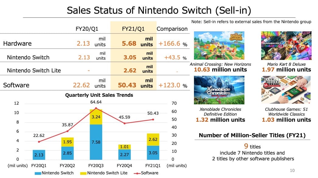 Screenshot: Nintendo