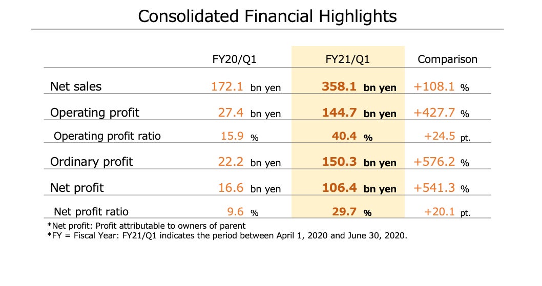 Screenshot: Nintendo