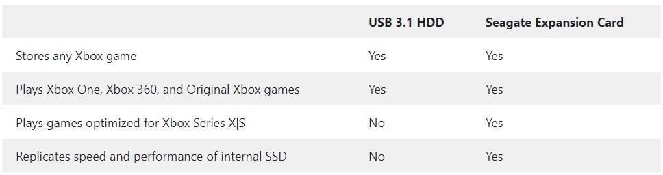 Screenshot: Microsoft