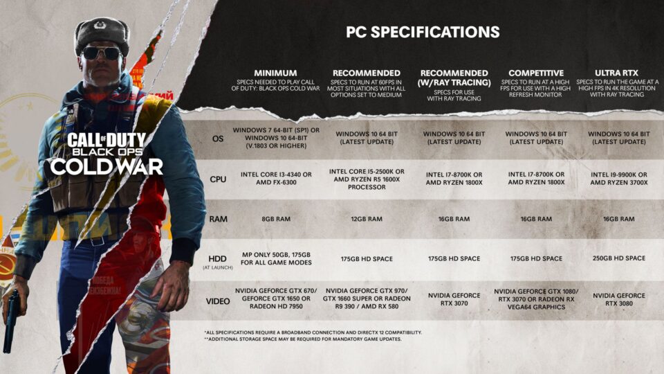 Call Of Duty Big - Kotaku