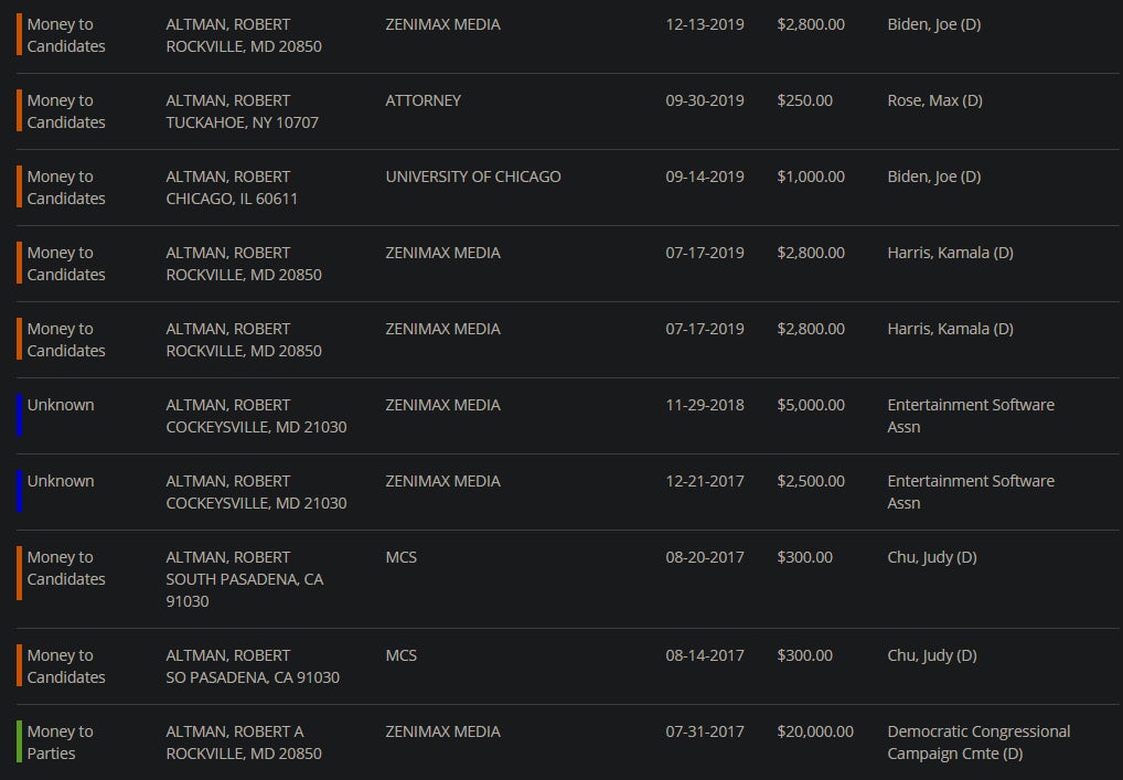 Image: OpenSecrets.org