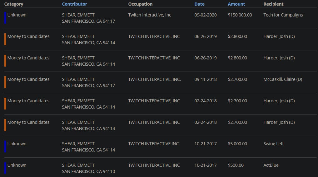 Image: OpenSecrets.org