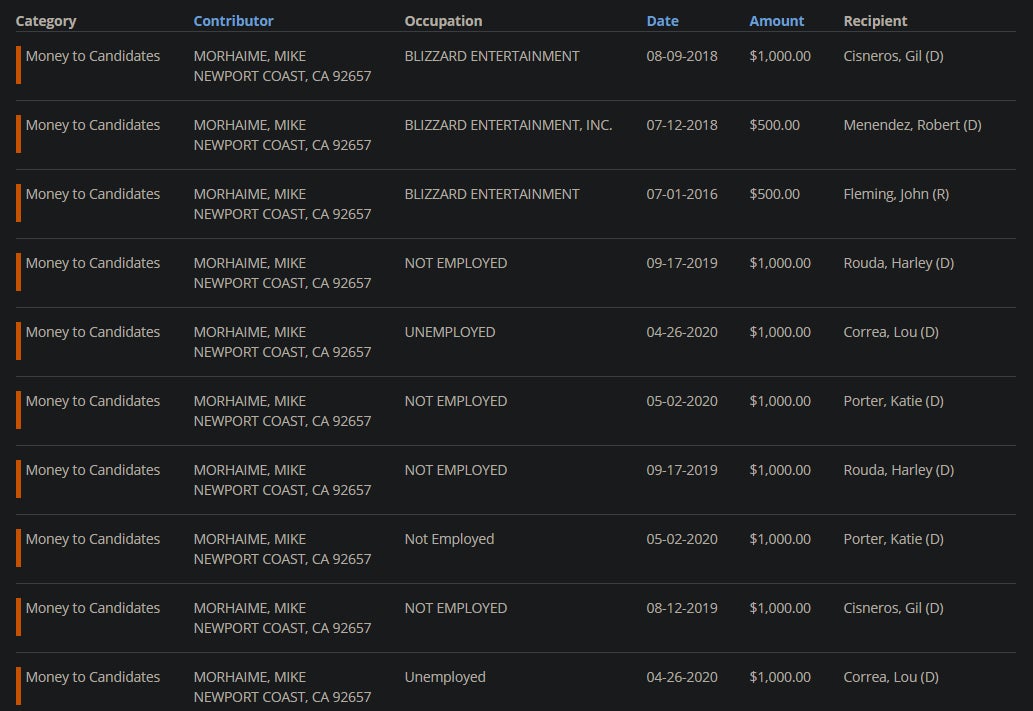 Image: OpenSecrets.org