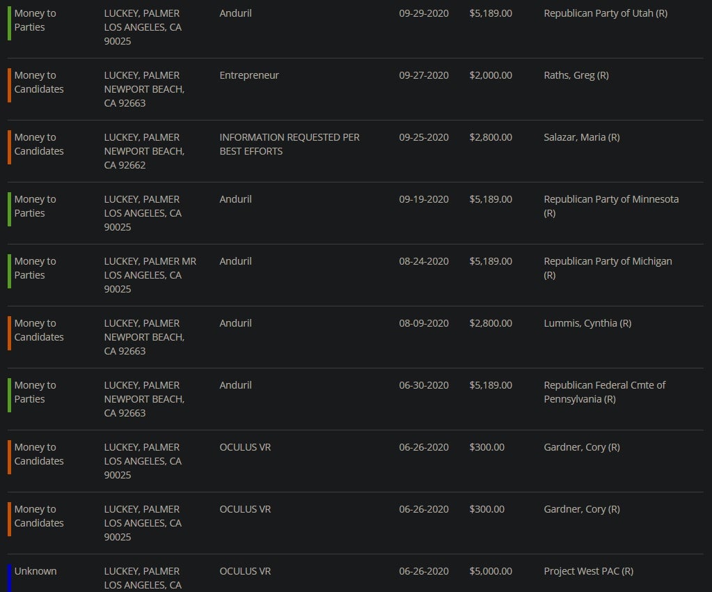 Image: OpenSecrets.org