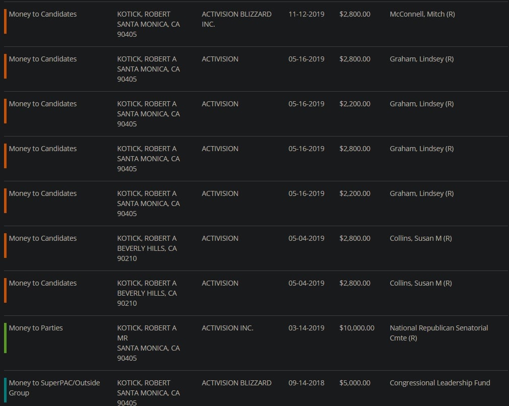 Image: OpenSecrets.org