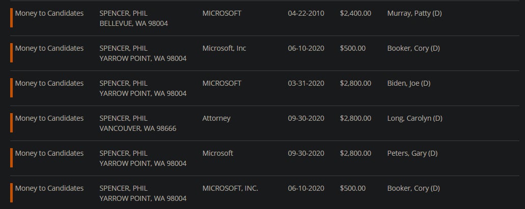 Image: OpenSecrets.org