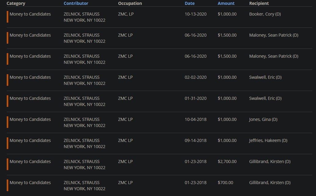 Image: OpenSecrets.org