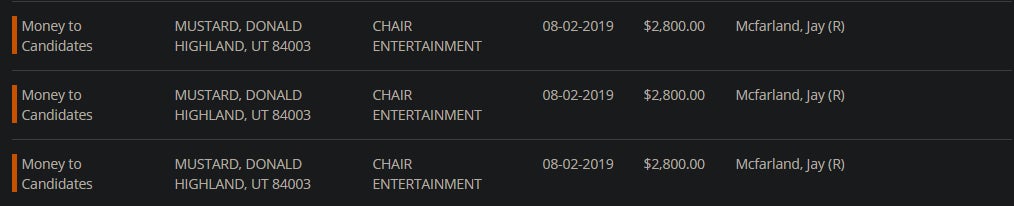 Image: OpenSecrets.org