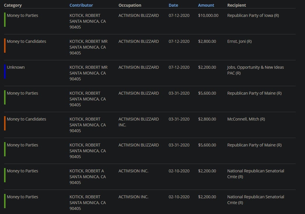 Image: OpenSecrets.org