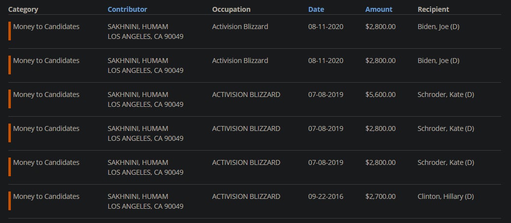 Image: OpenSecrets.org