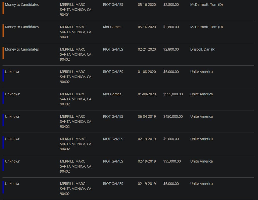 Image: OpenSecrets.org