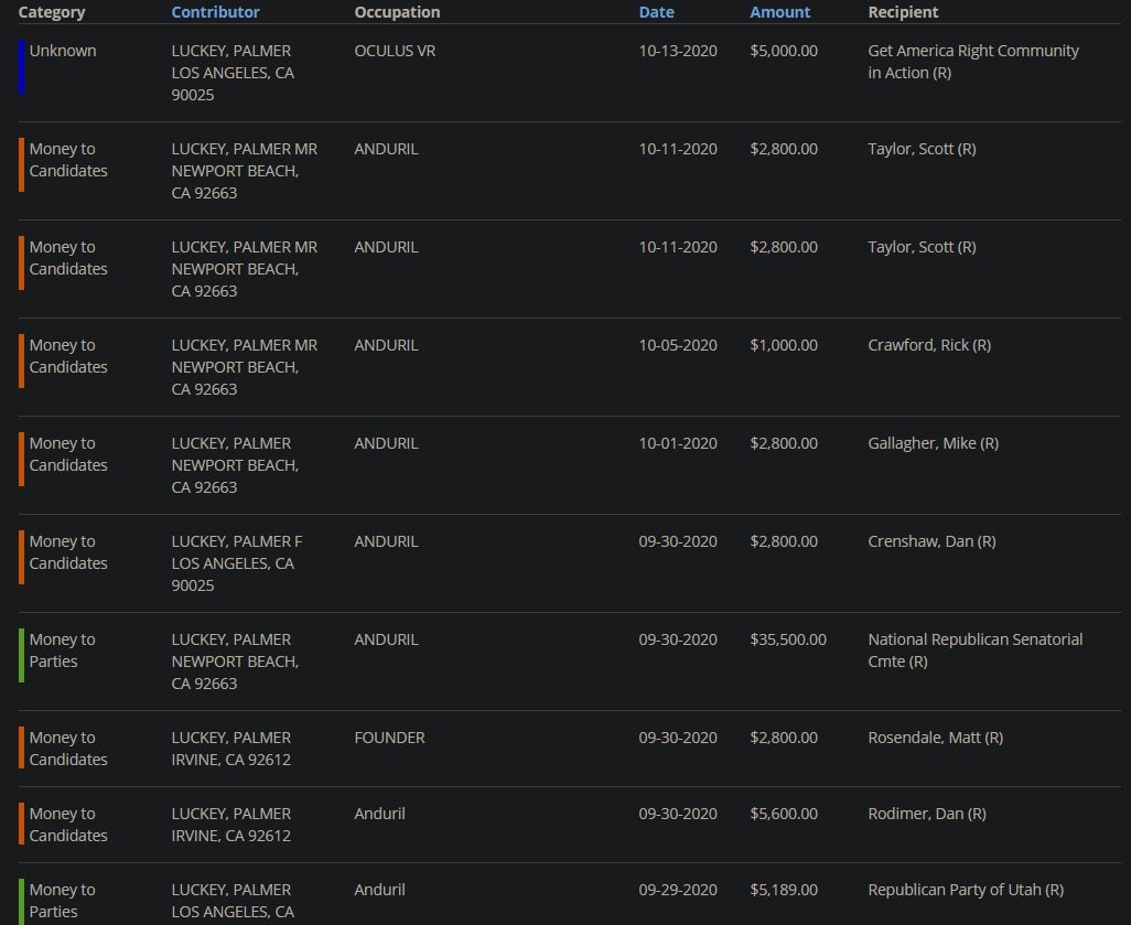 Image: OpenSecrets.org