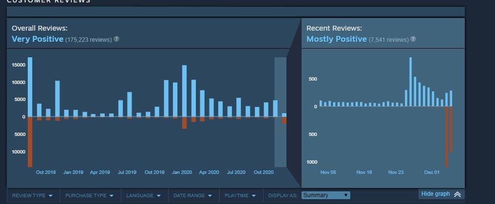 Screenshot: Valve / Kotaku