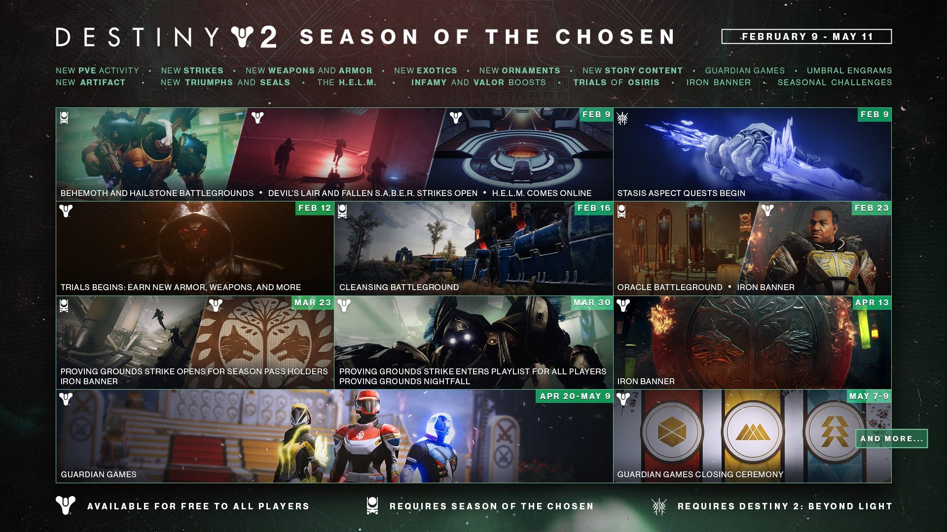 Screenshot: Bungie