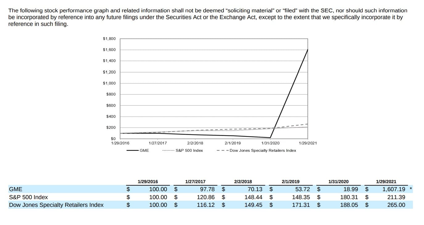 Screenshot: GameStop