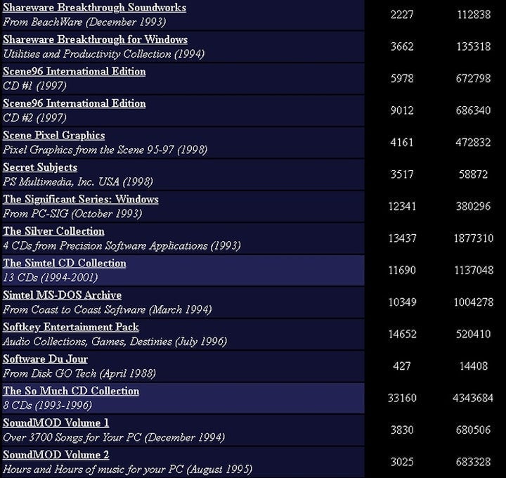 A selection of shareware CDs as archived by Jason Scott of Textfiles.com. He has hundreds of these.