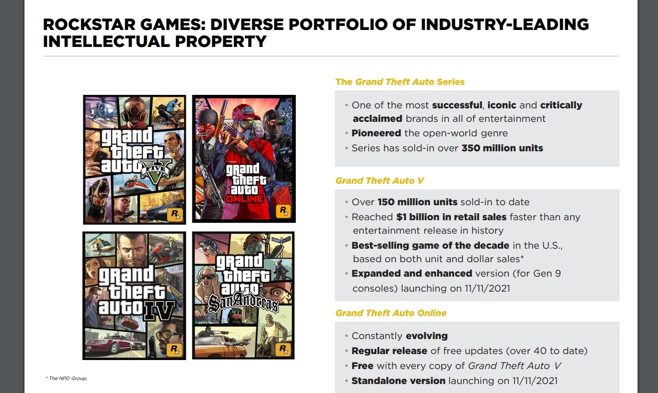 Screenshot: Take-Two