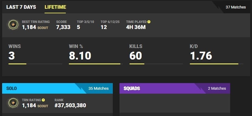 I feel as if I should retire now. 