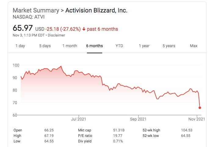 Screenshot: Google / Kotaku