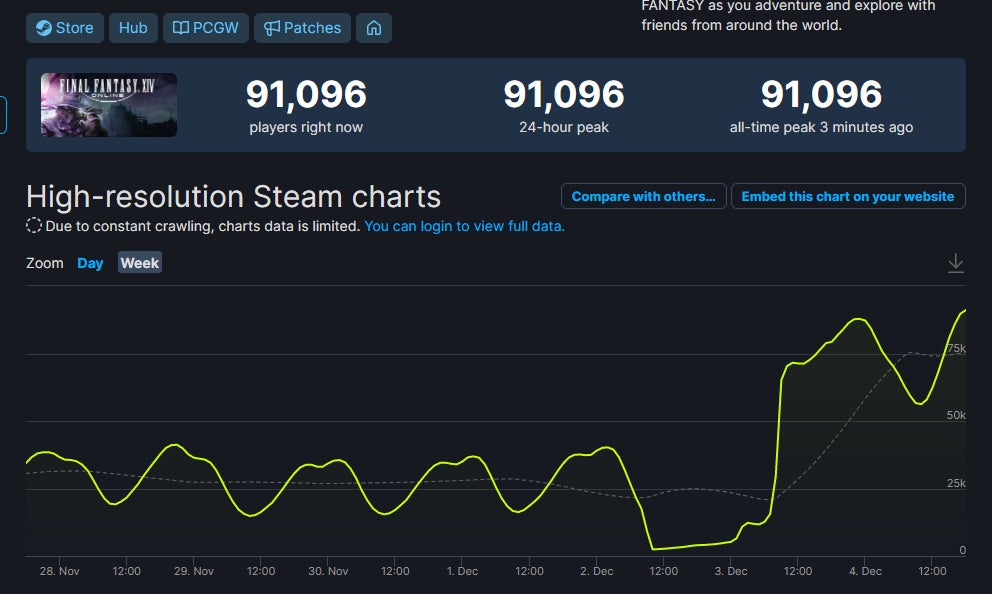 Screenshot: SteamDB / Kotaku