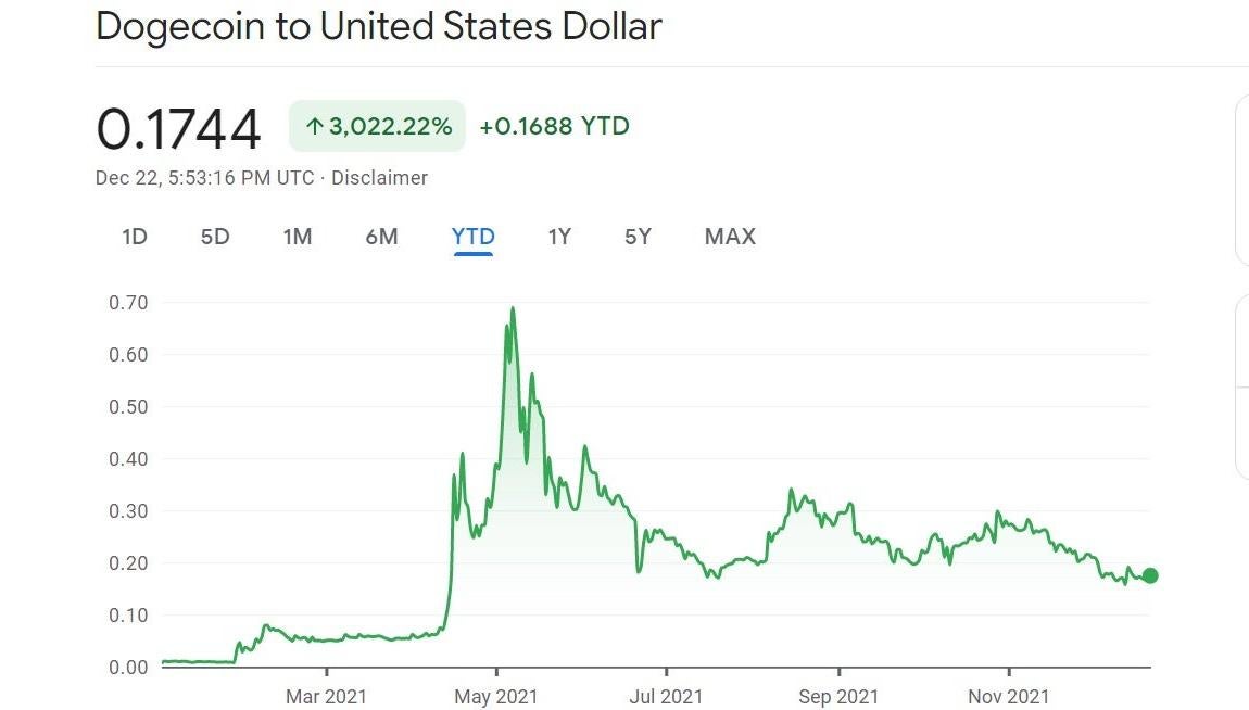 Screenshot: Google / Kotaku