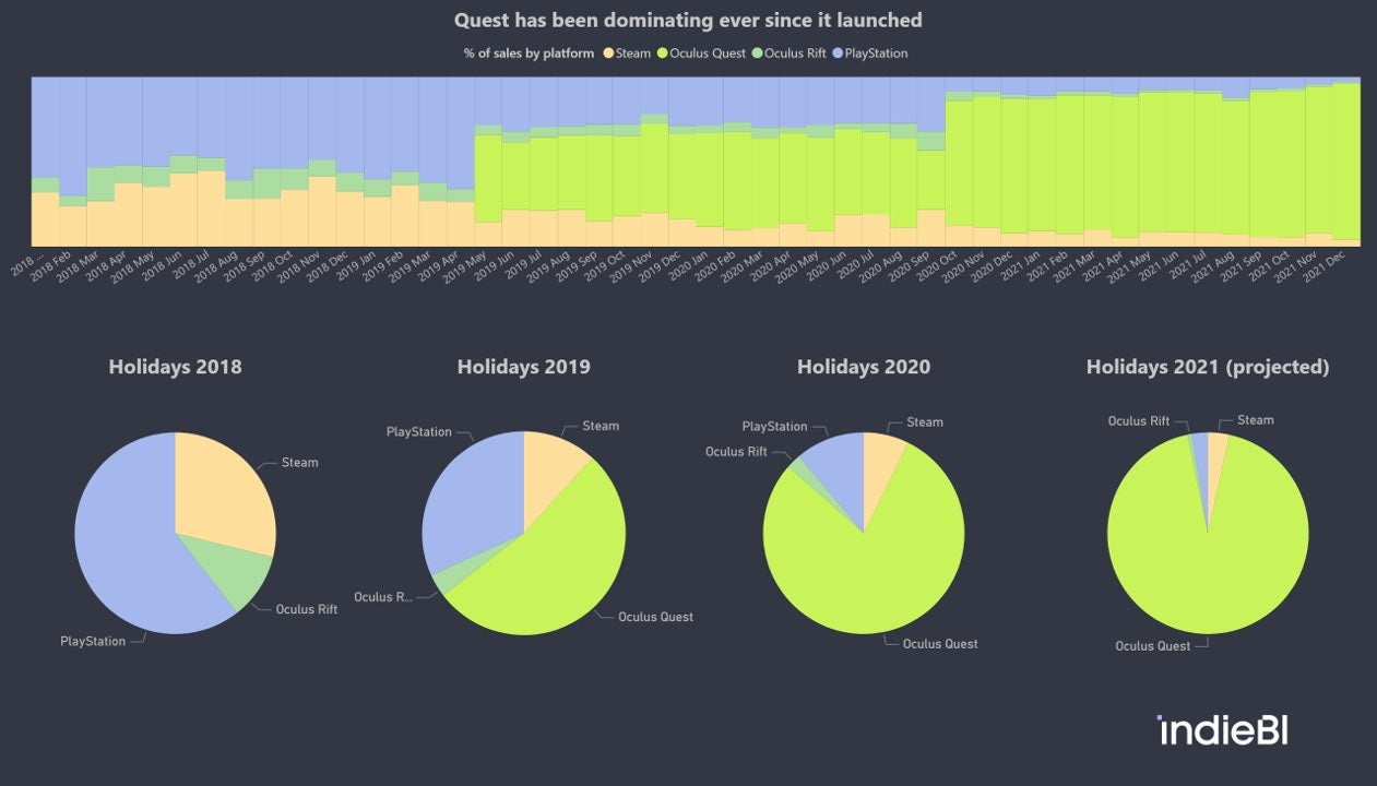 Love a good chart, you’re forced to. 
