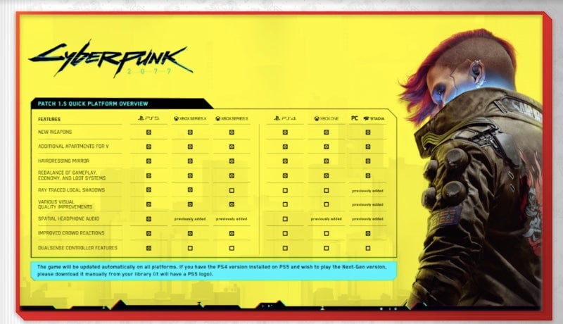 Screenshot: CDPR / Kotaku /Twitch