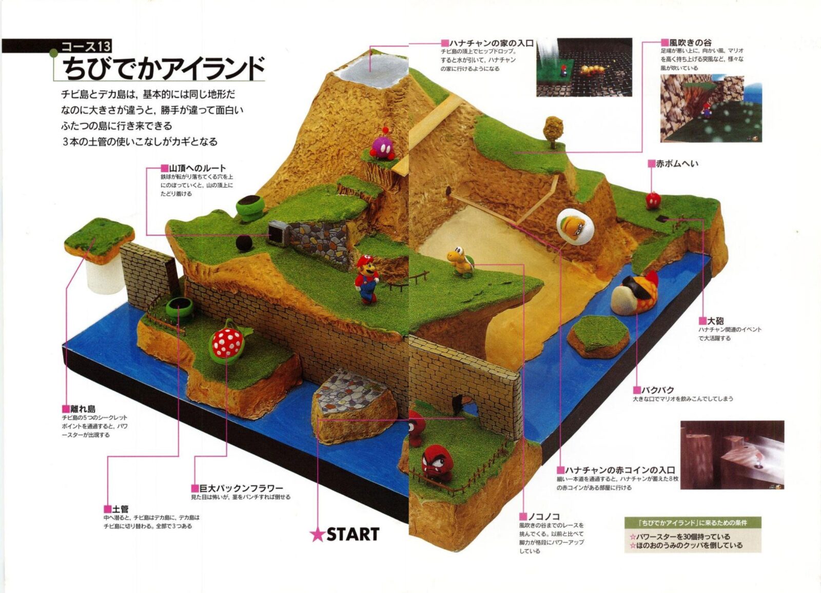 Incredible '90s Super Mario 64 Guide Scanned In HD, Can Now Be Enjoyed ...