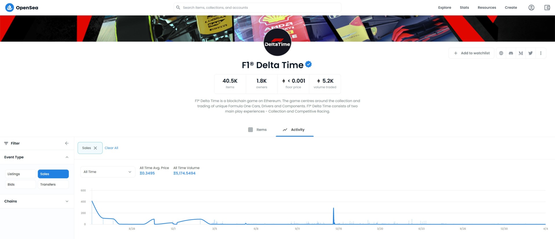 Sales of items have been flat-lined for over two years before the closure