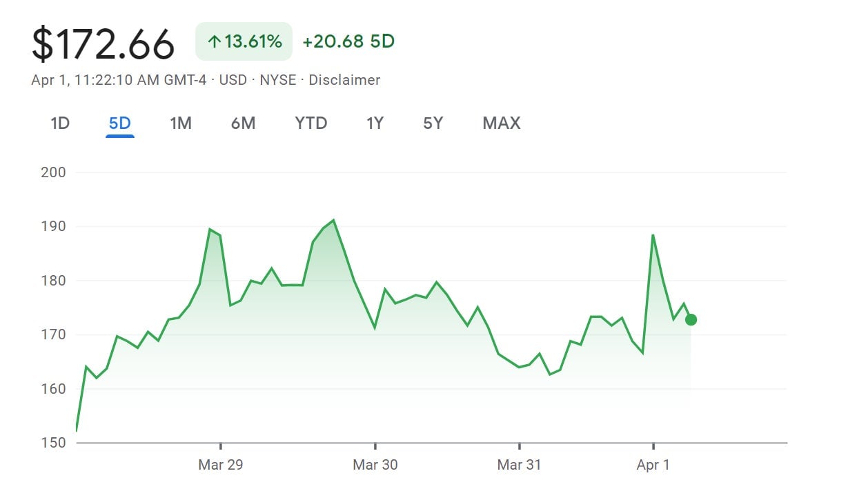 Screenshot: Google / Kotaku