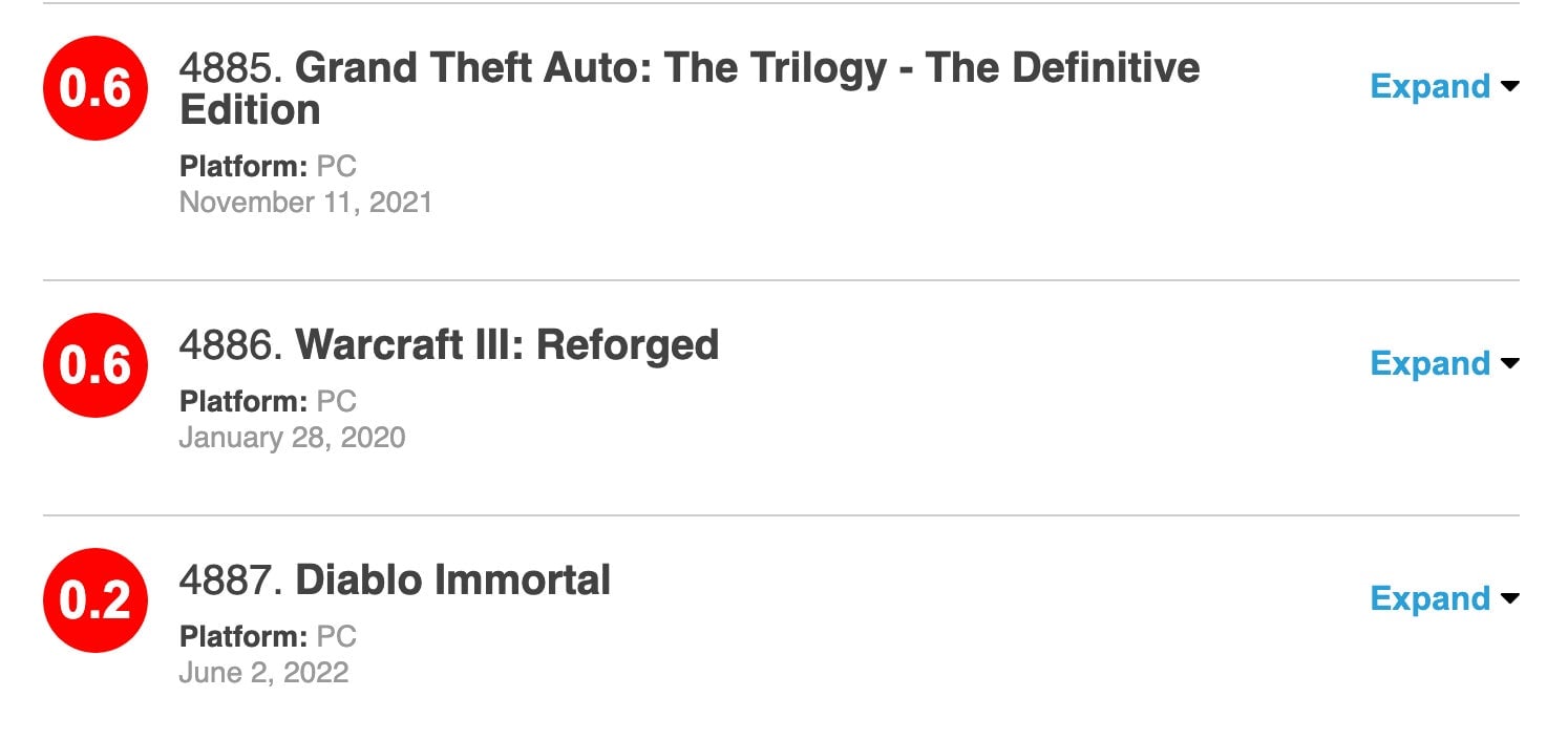 Screenshot: Metacritic / Kotaku