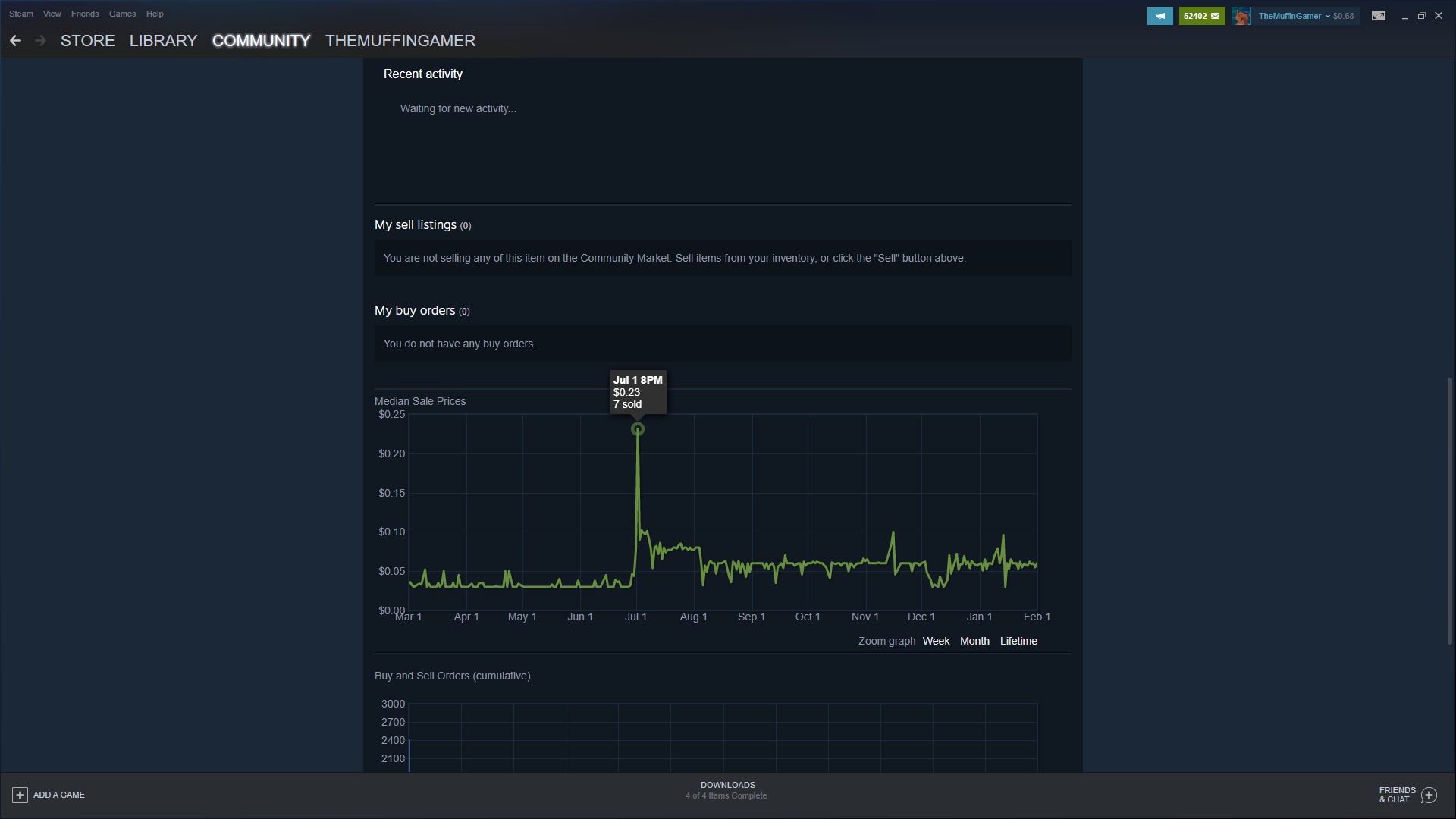“No less than three days earlier, I had made a purchase of 66 wieners,” Haugh says about the July 1 price hike.