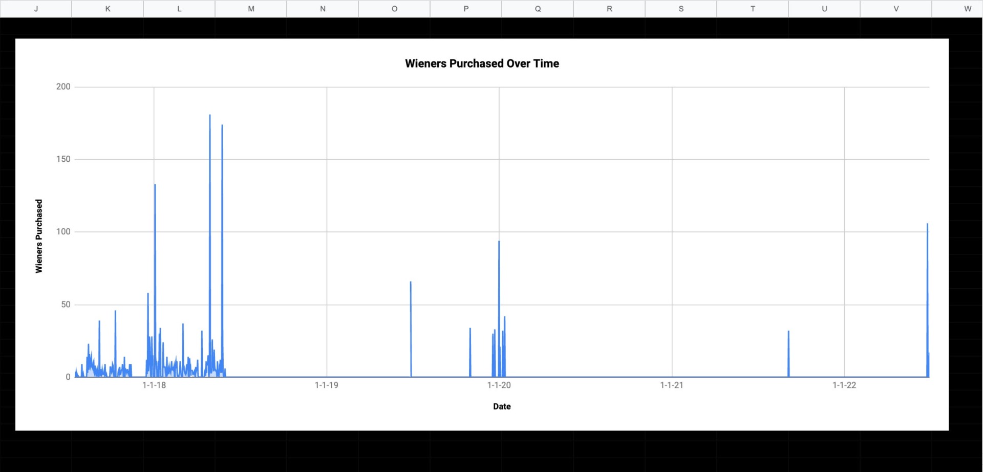 2018 was a good wiener year.