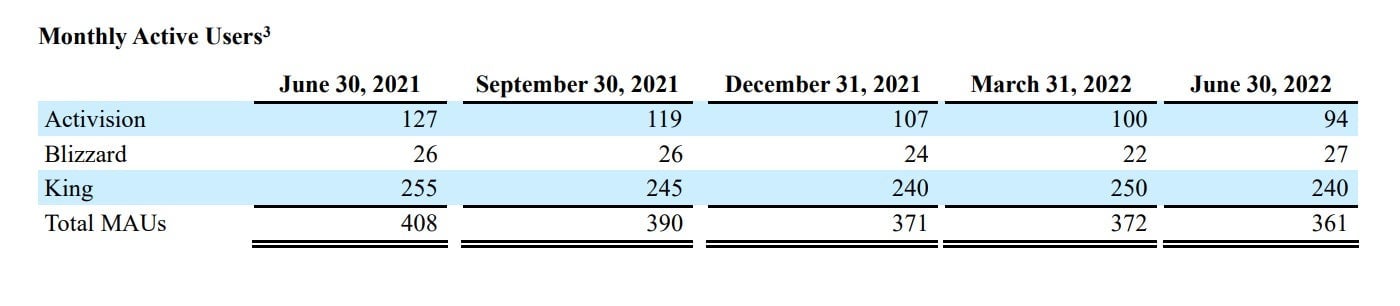 Screenshot: Activision Blizzard / Kotaku