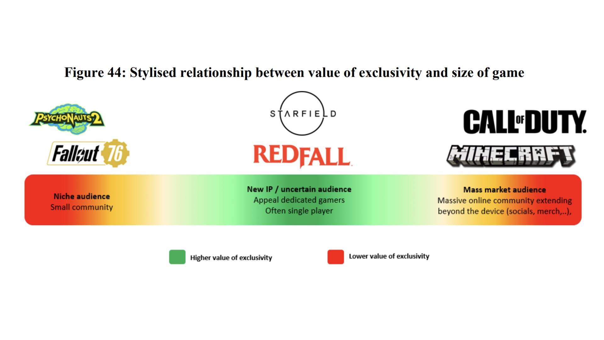 Screenshot: Microsoft