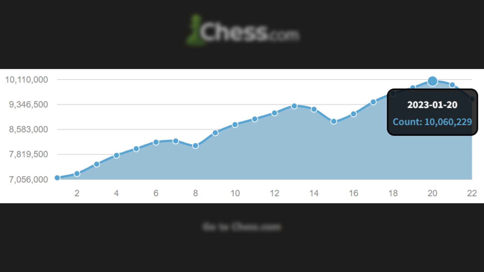 Image: Chess.com /Kotaku