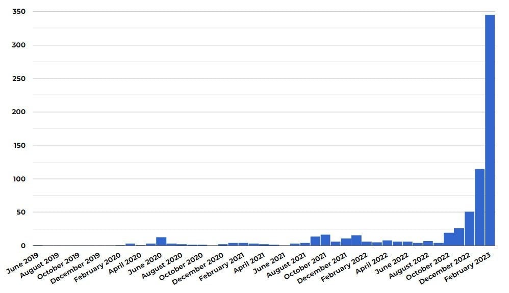 Clarke’s graphic showing the vast increase in bans.