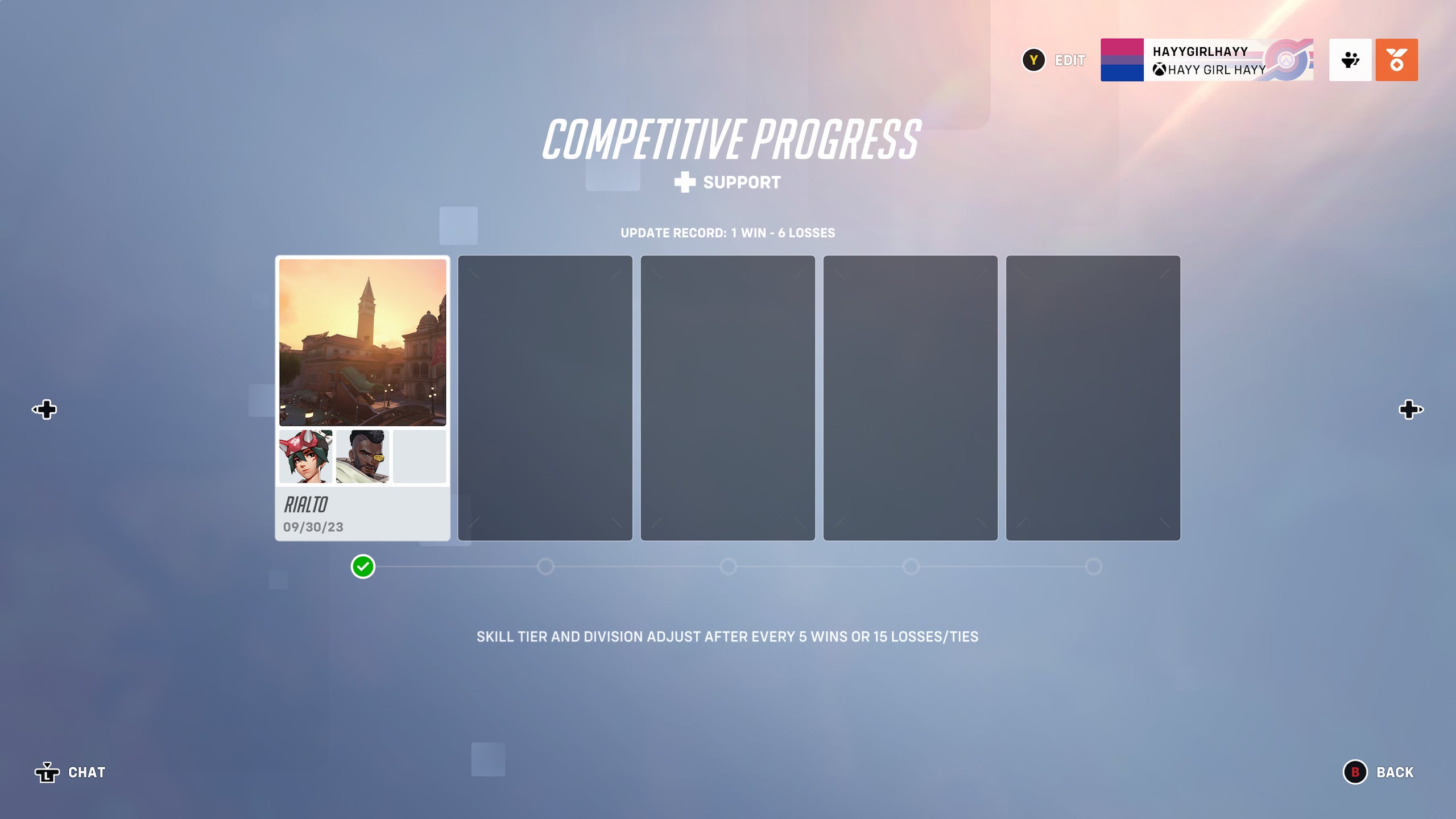 My current competitive progress for support.