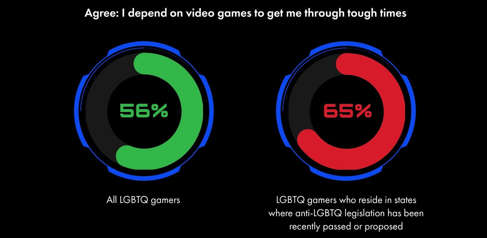 One of many infographics seen in GLAAD’s report.