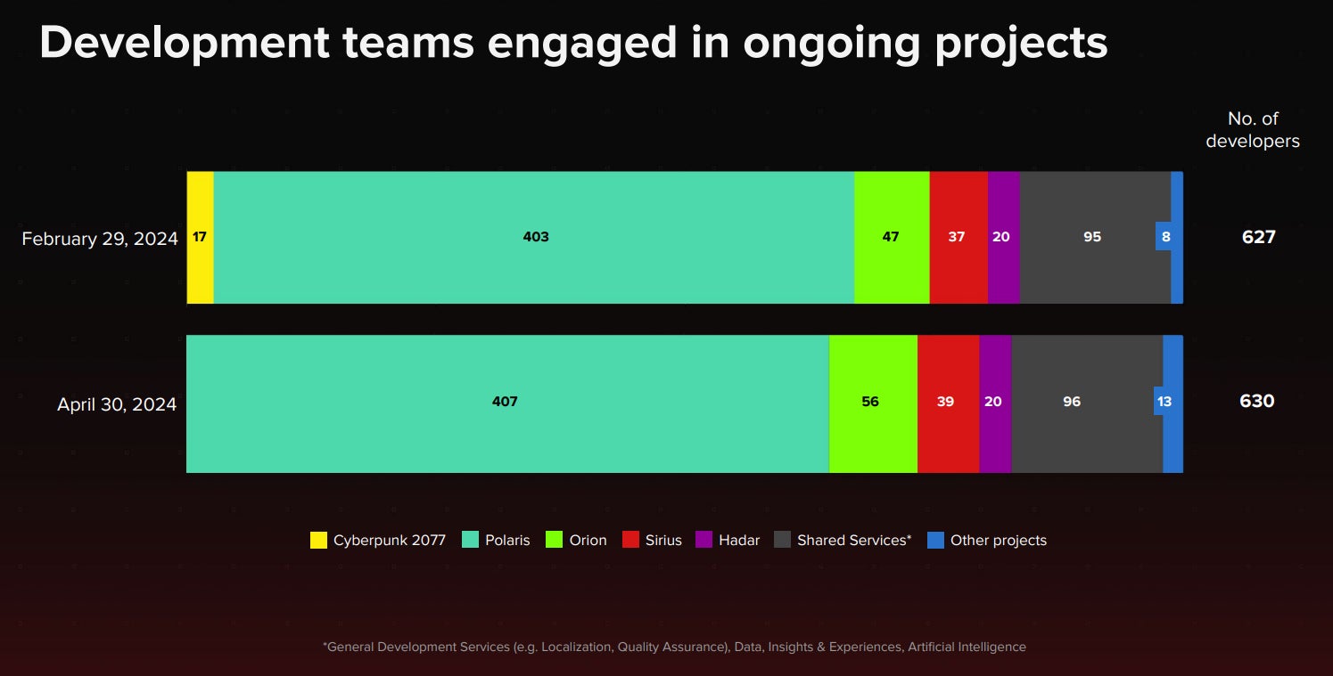 Screenshot: CD Projekt Red / Kotaku