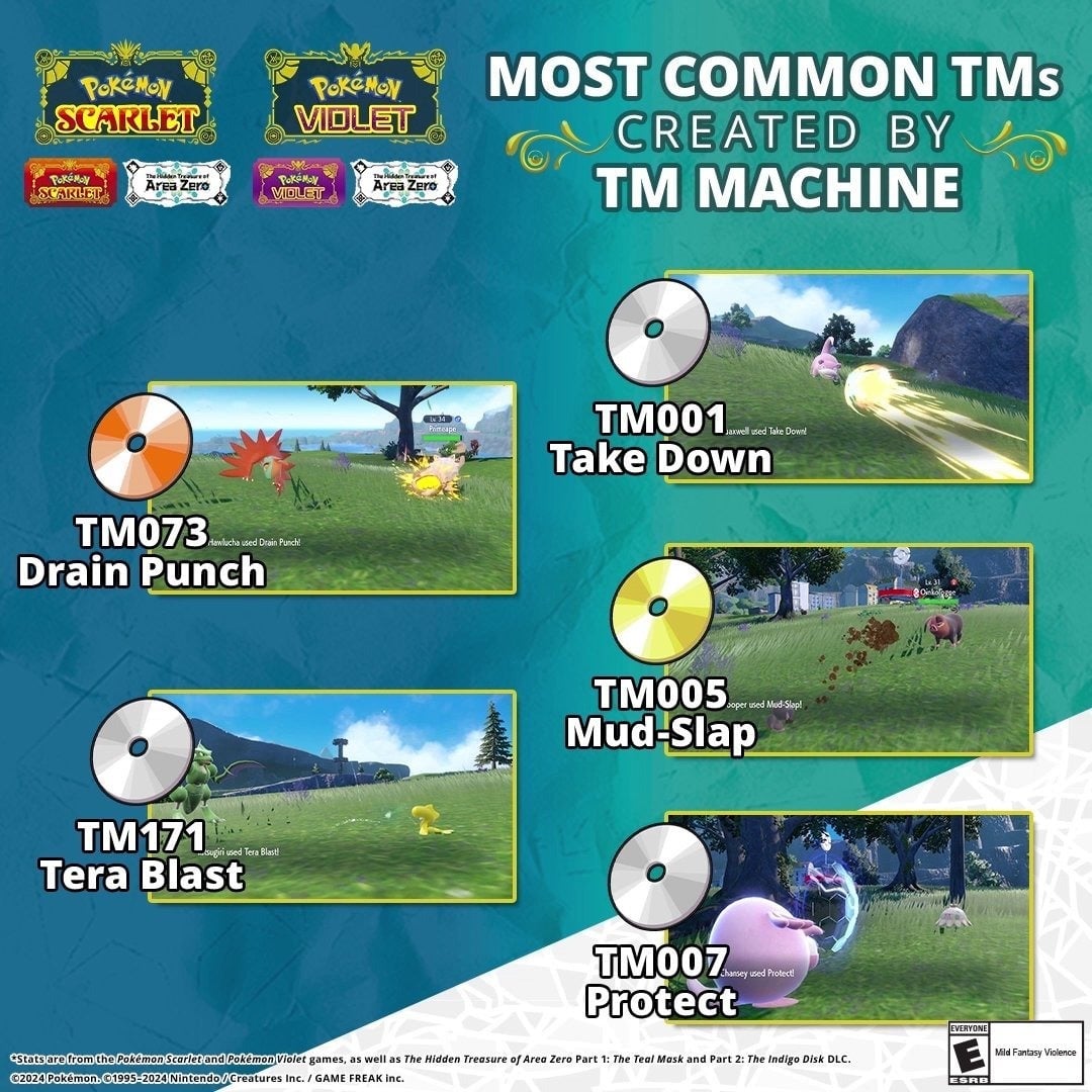 Image: The Pokémon Company