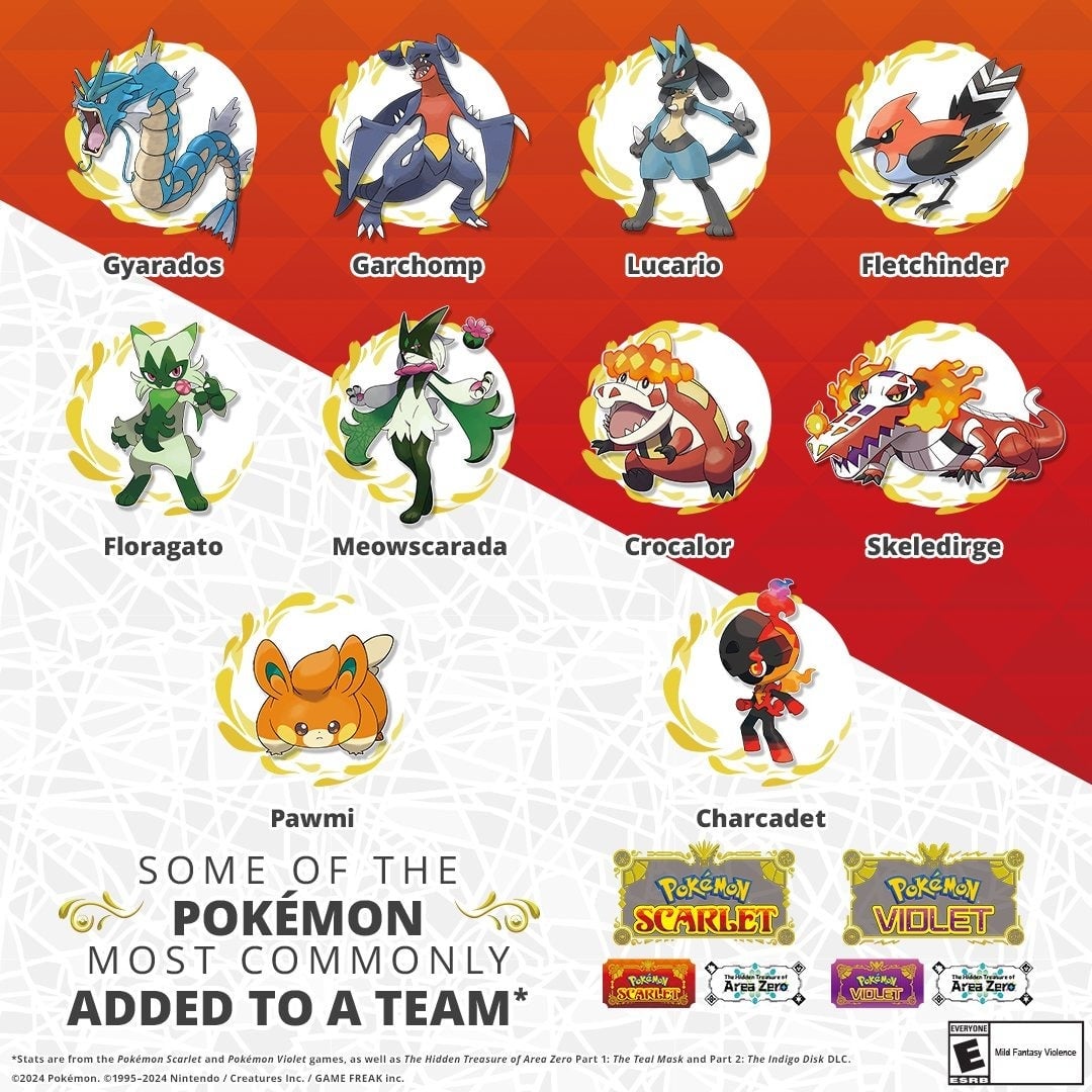 Image: The Pokémon Company