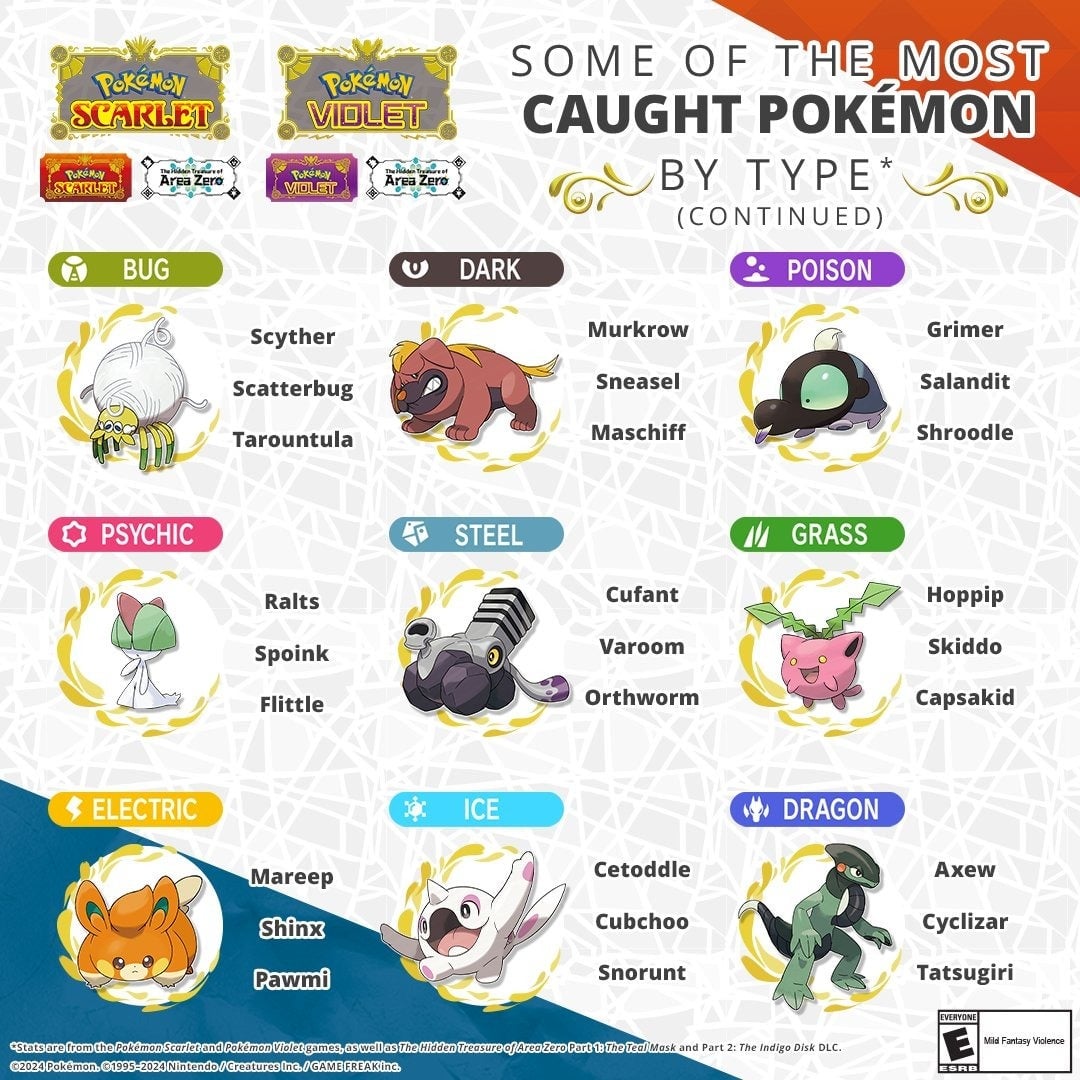 Image: The Pokémon Company