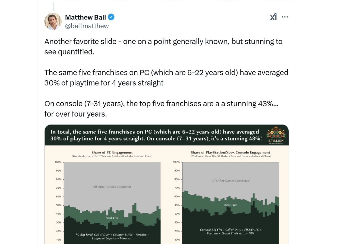 Screenshot: Matthew Ball / X