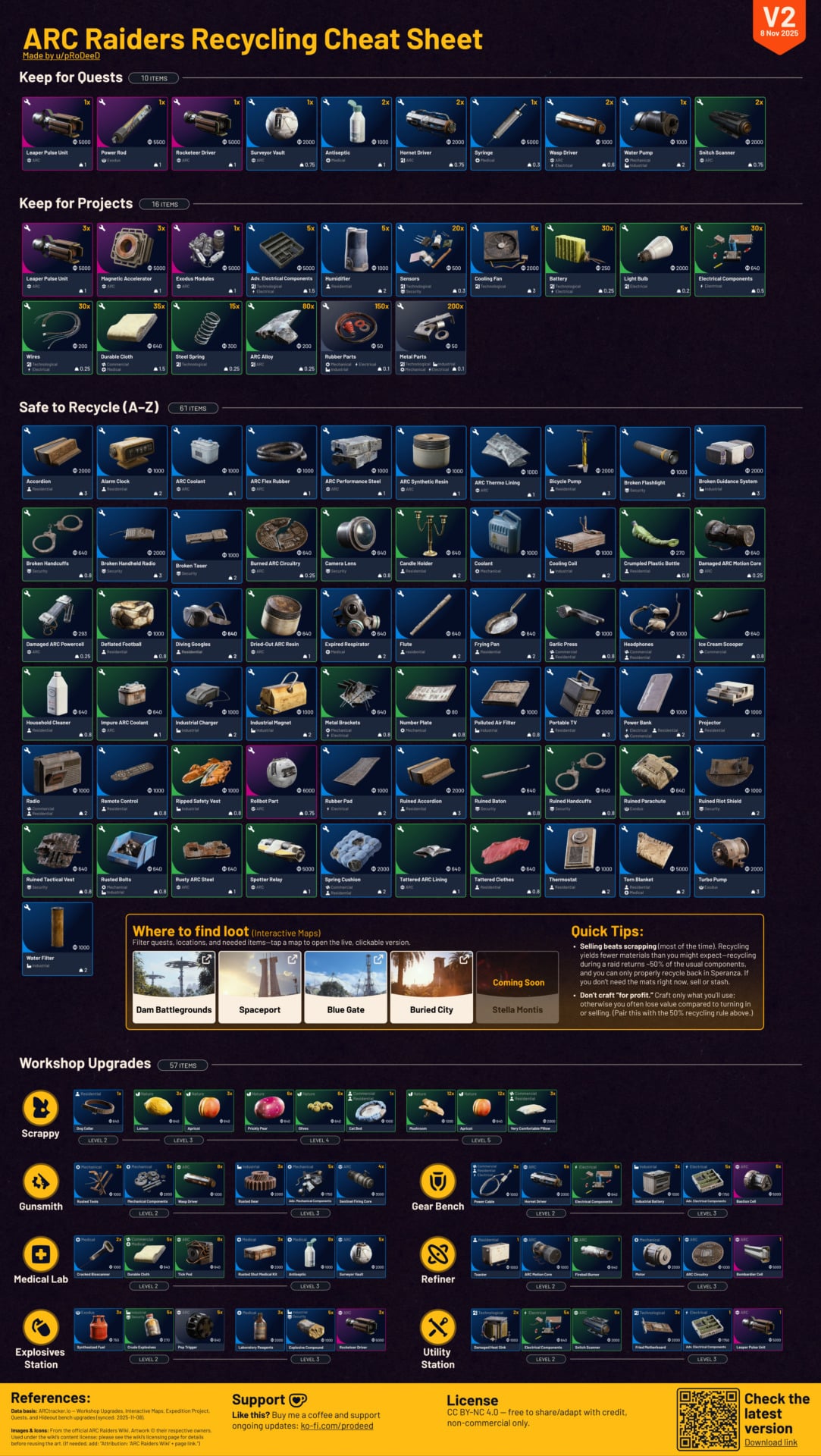 Arc Raiders: The Hoarders Guide To Managing Your Inventory